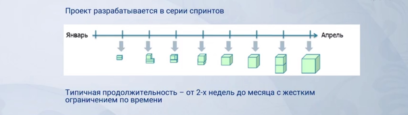 Спринты в скраме